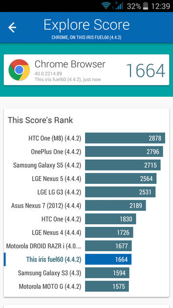 Benchmarks