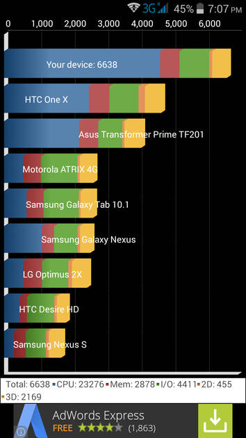 Benchmarks