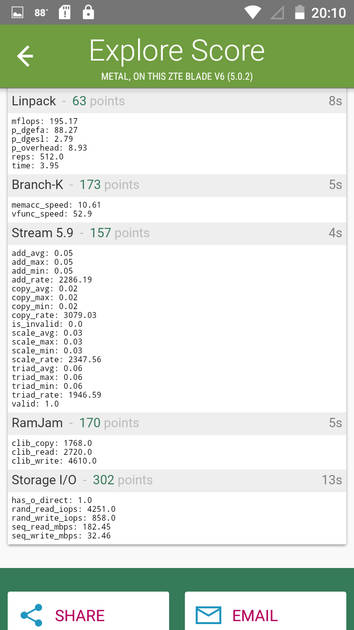Benchmarks