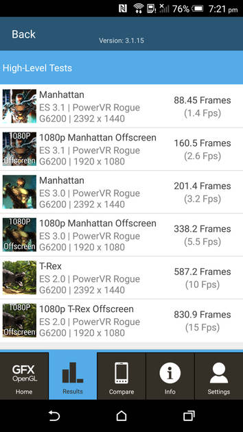 Benchmarks