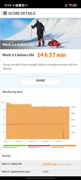 Benchmarks