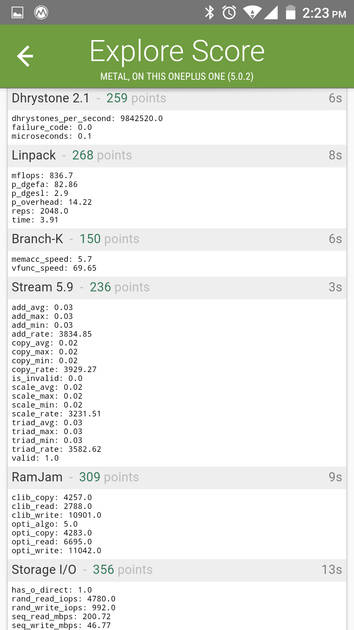 Benchmarks