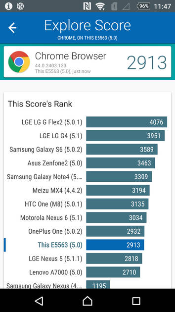 Benchmarks