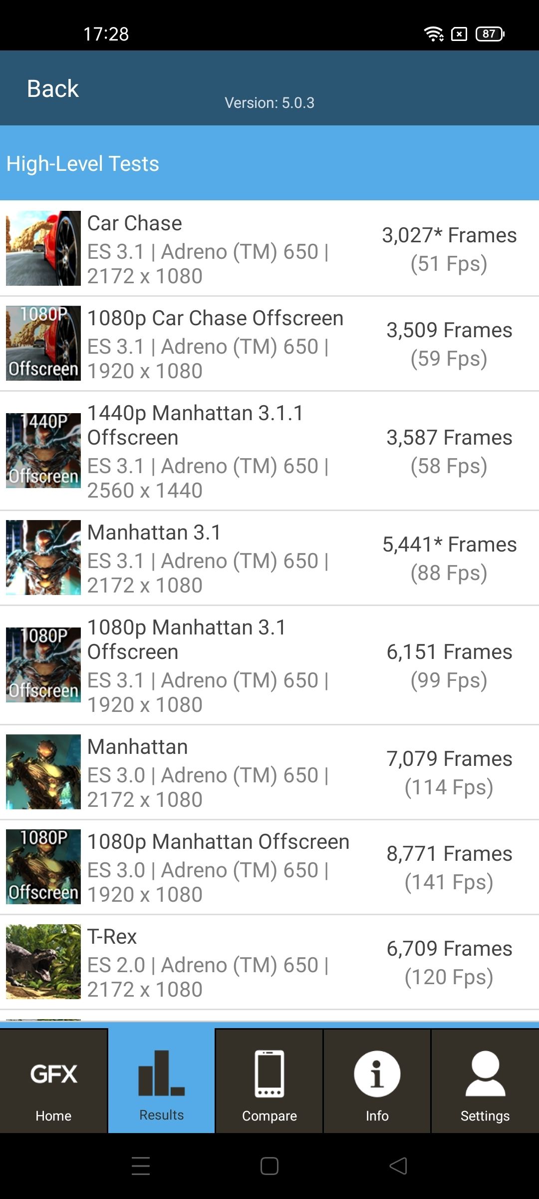 Graphics Benchmark