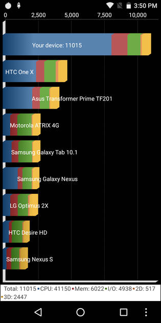 benchmarks
