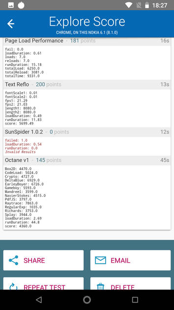 benchmarks