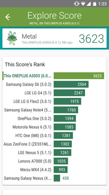 benchmarks