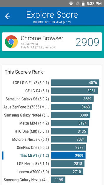 Benchmarks
