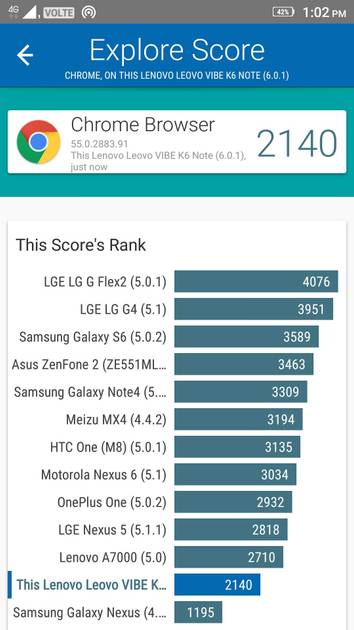 Benchmarks