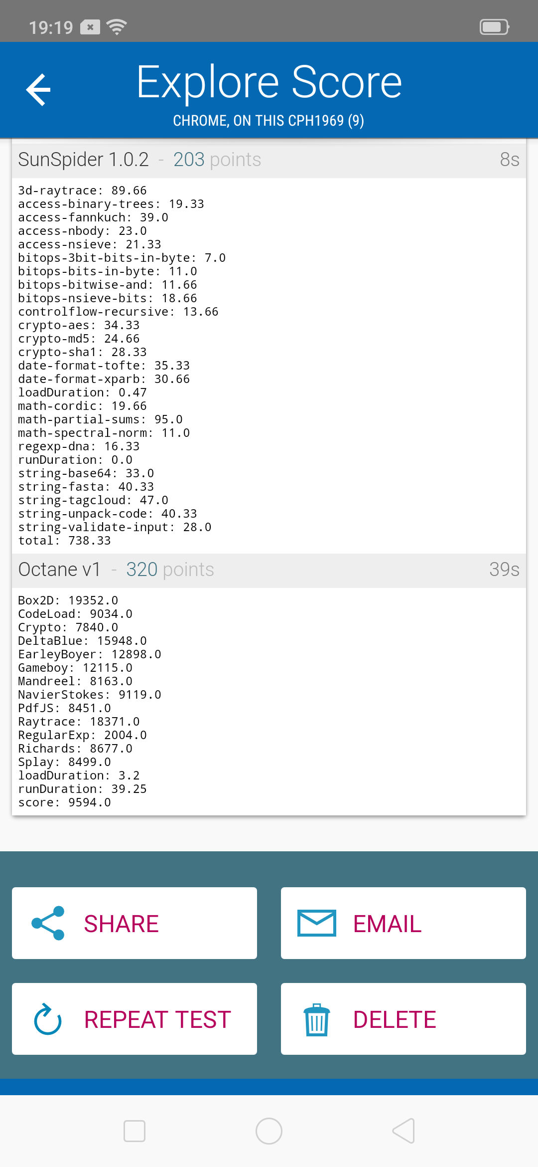 Benchmarks