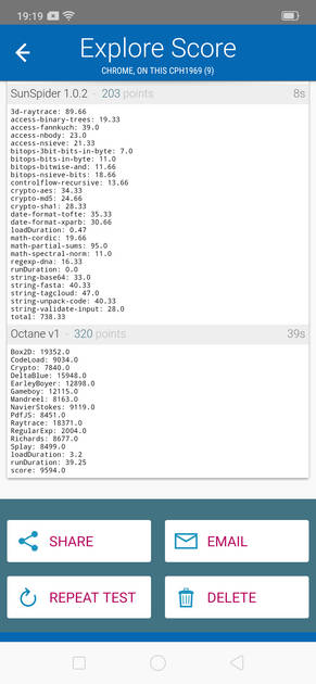 Benchmarks