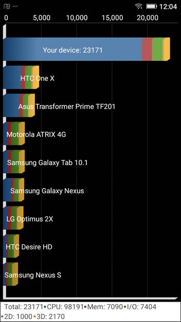 Benchmarks