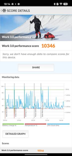 Benchmarks