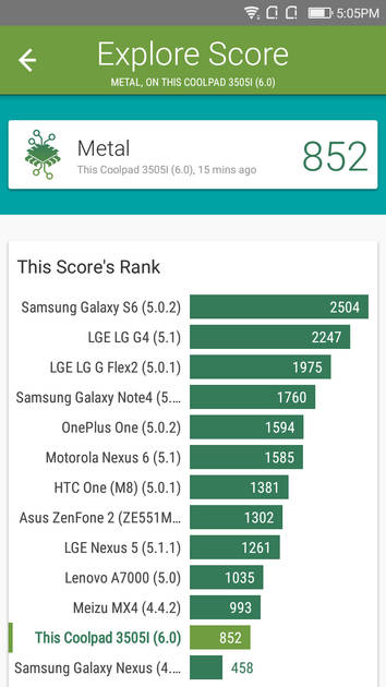 benchmarks