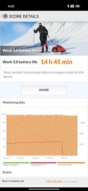 Benchmarks