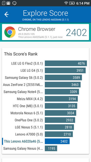 Benchmarks