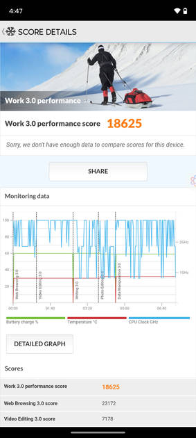 Benchmarks