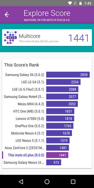 Benchmarks