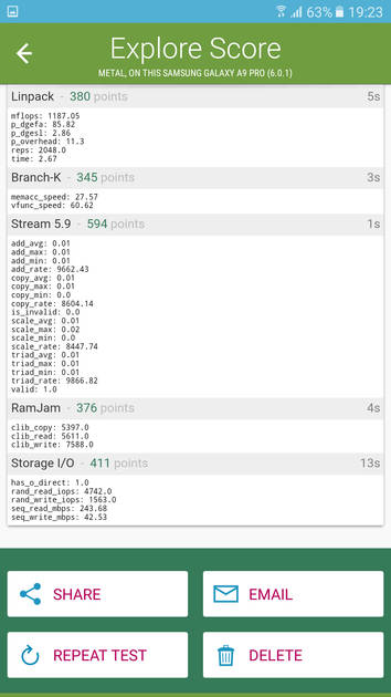 Benchmarks