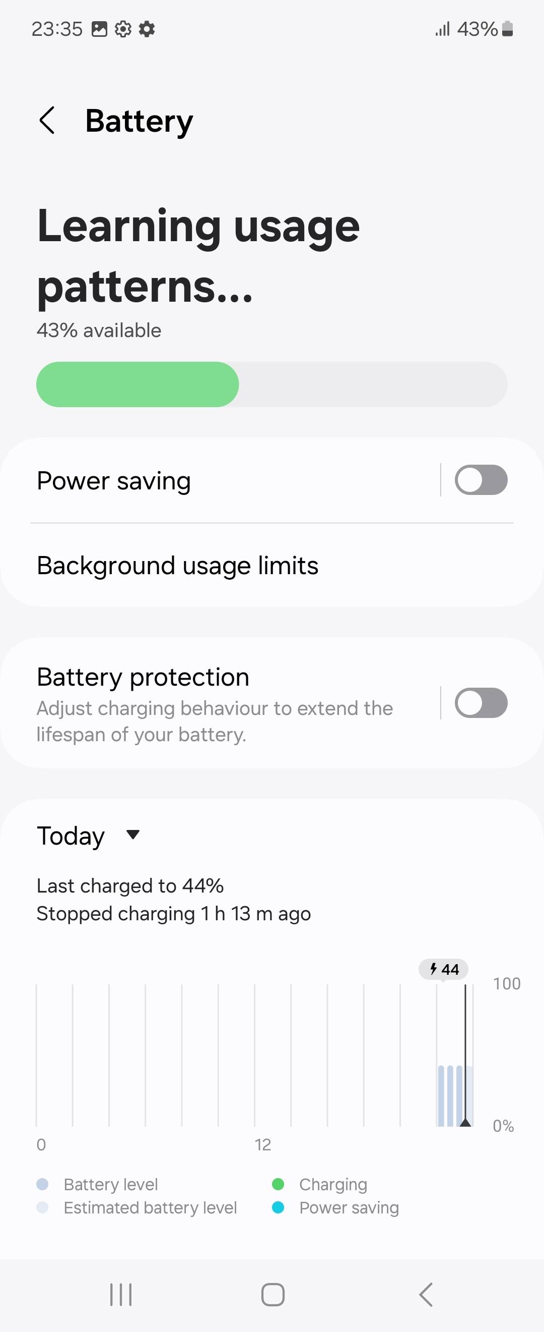 UI