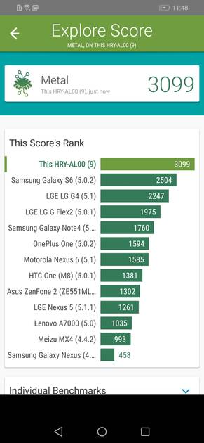 Benchmarks