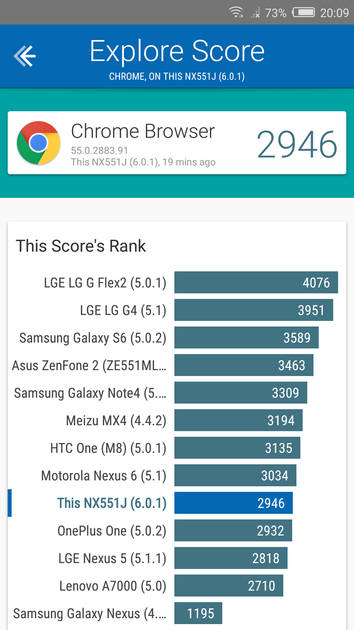 Benchmarks