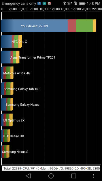 Benchmarks