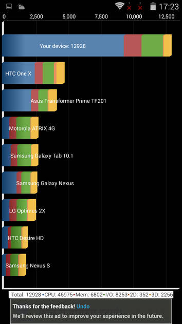 benchmarks