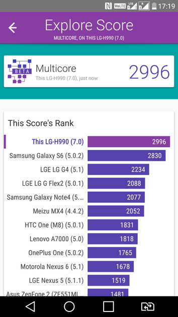 Benchmarks