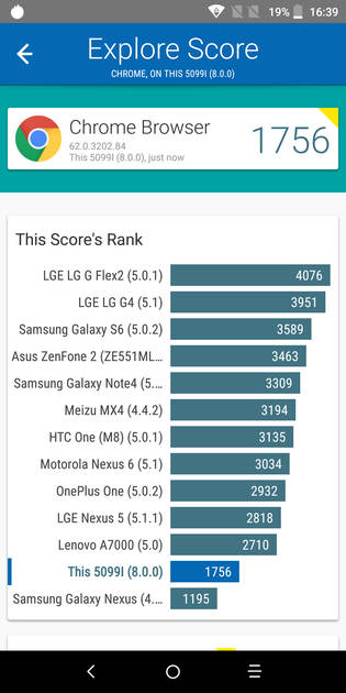 benchmarks