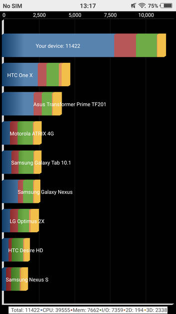Benchmarks