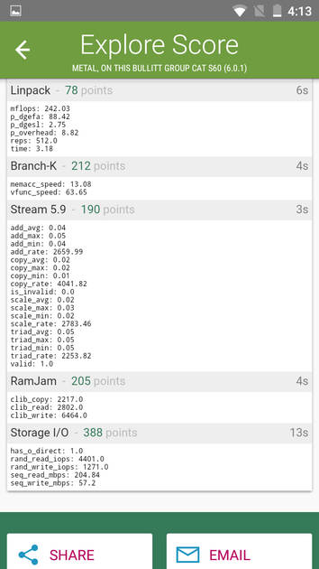 benchmarks