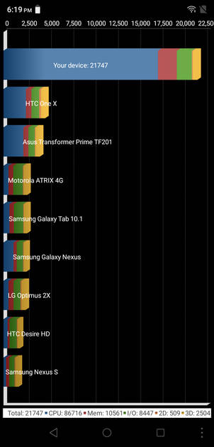 Benchmarks