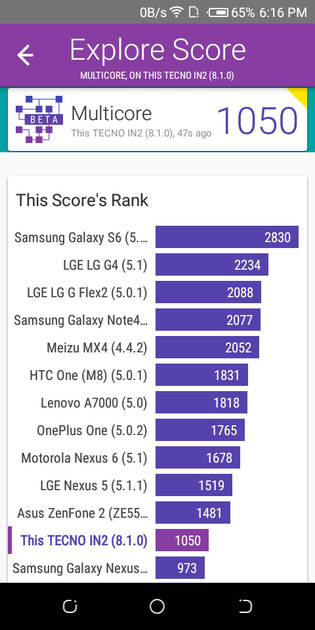 benchmarks