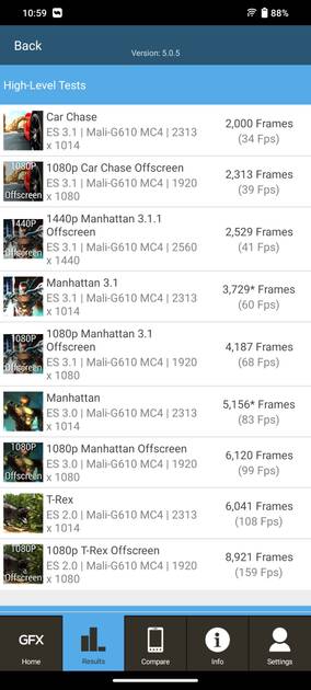 benchmarks