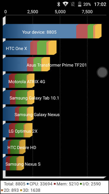 Benchmarks