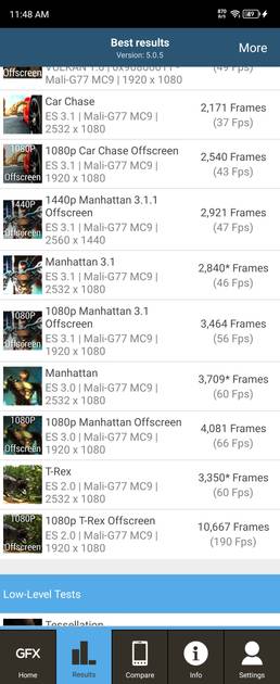 Benchmarks