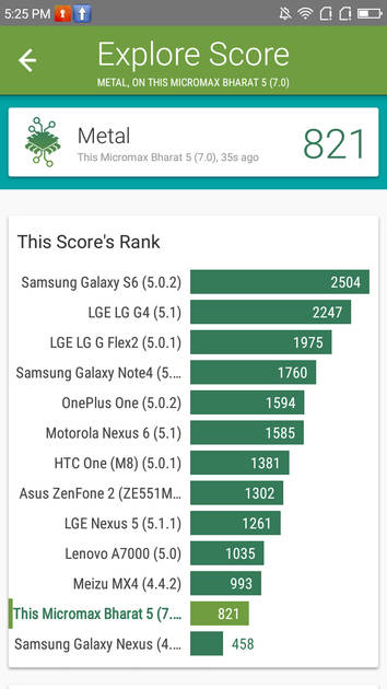 Benchmarks