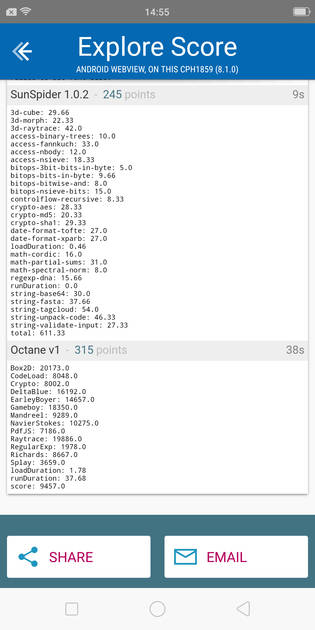 benchmarks