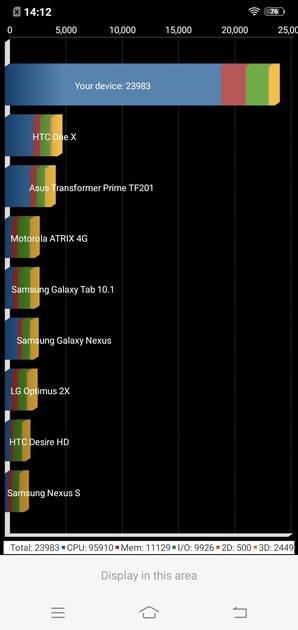 Benchmarks