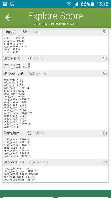 Benchmarks