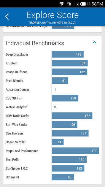 Benchmarks