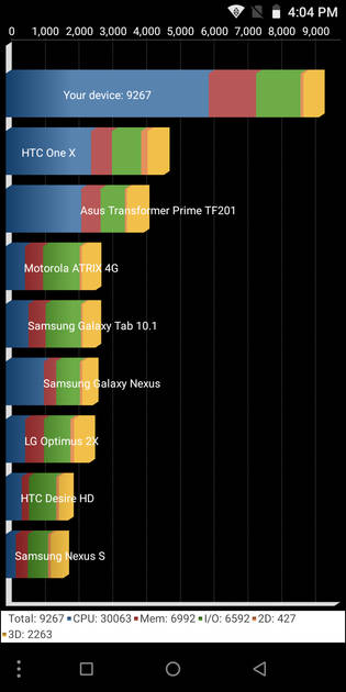 Benchmarks