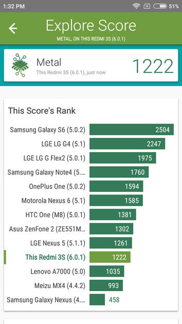 Benchmarks