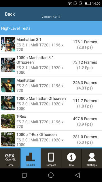 Benchmarks