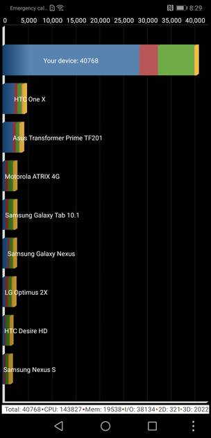 Benchmarks