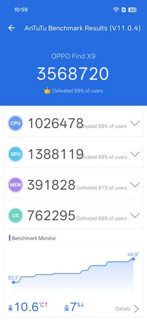 AnTuTu Benchmark