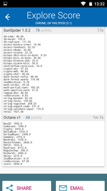 benchmarks