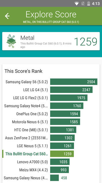 benchmarks
