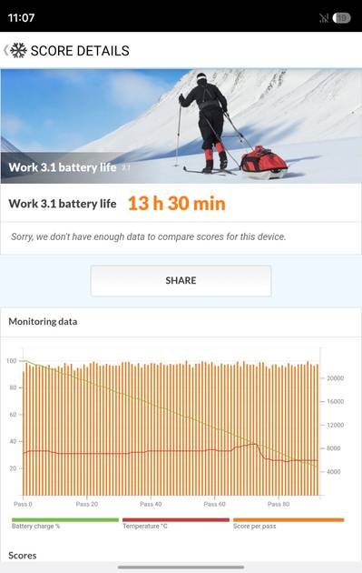 Benchmarks